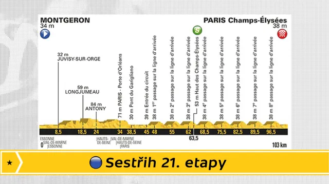 Sestřih 21. etapy Tour de France