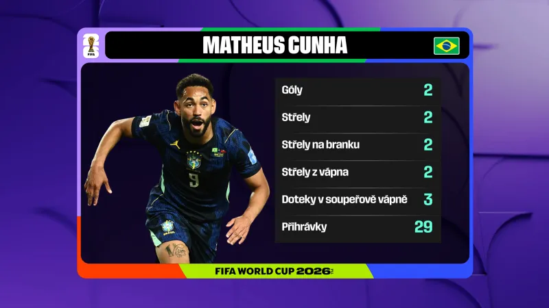 Matheus Cuhnha v utkání proti Haiti
