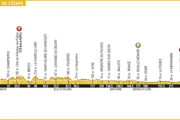 Profil 3. etapy Tour de France 2016