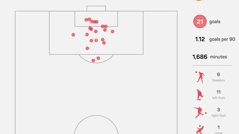 Schickovy góly v uplynulé sezoně Bundesligy