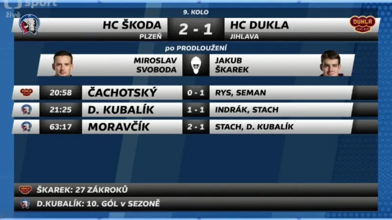 Sestřih a ohlasy utkání Plzeň – Jihlava