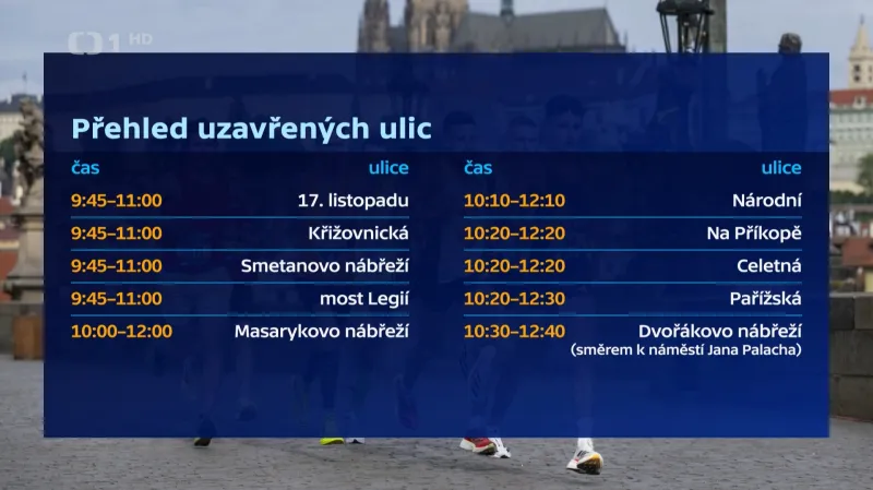Uzavírky během Pražského půlmaratonu