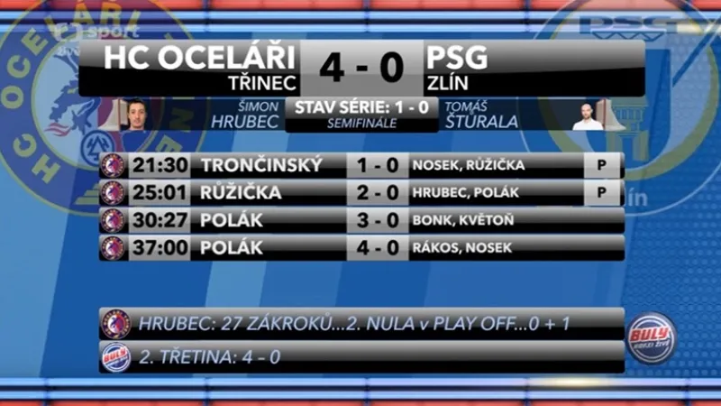 Sestřih a ohlasy prvního čtvrtfinále Oceláři Třinec - PGS Zlín