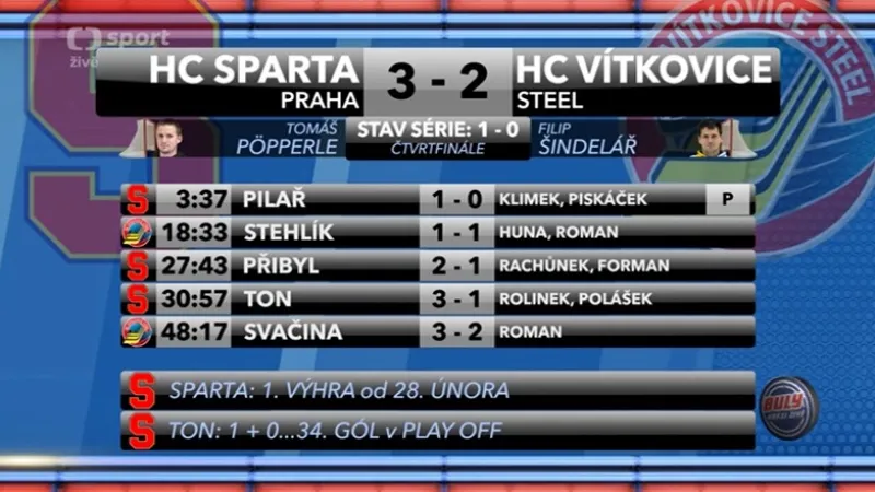 Sestřih a ohlasy 1. čtvrtfinále Sparta - Vítkovice