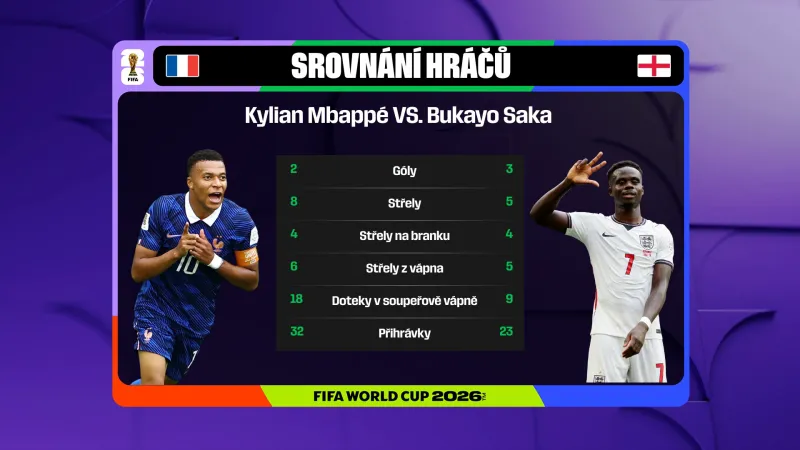 Srovnání Kyliana Mbappého a Bukaya Saky 