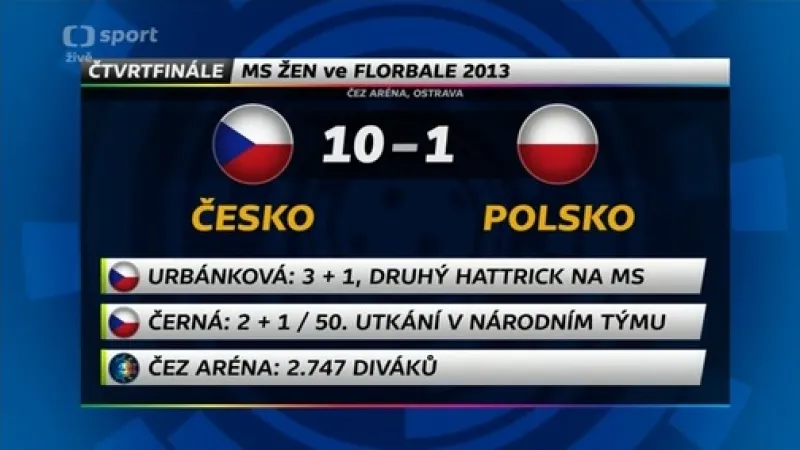 Sestřih utkání Česko - Polsko