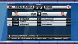 Sestřih a ohlasy 2. semifinále Hradec Králové - Třinec