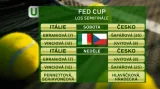 Po losu semifinále Fed Cupu