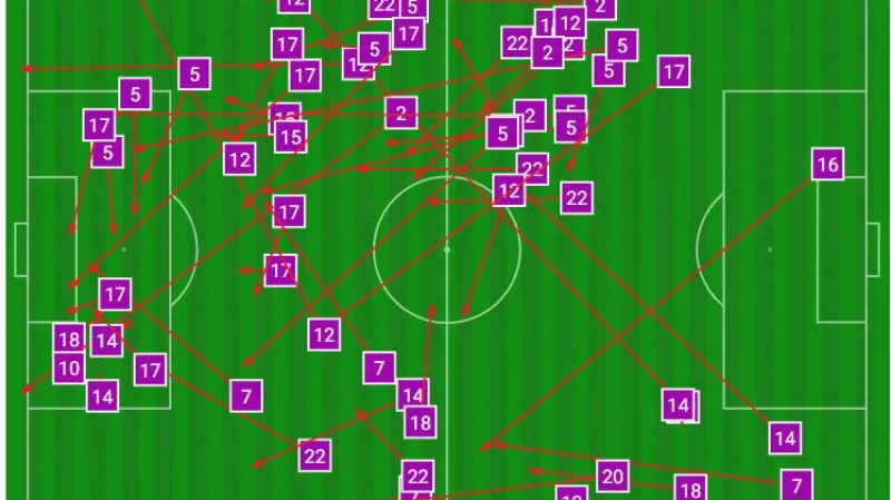 Nepřesné přihrávky českého týmu