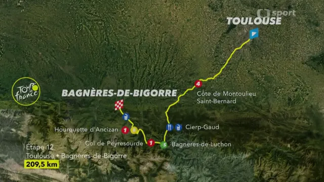 Představení 12. etapy Tour de France