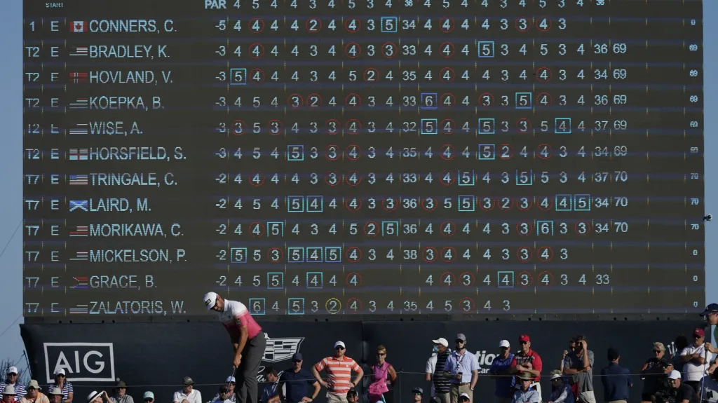 PGA Championships 2021