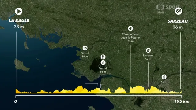 Představení 4. etapy Tour de France 2018