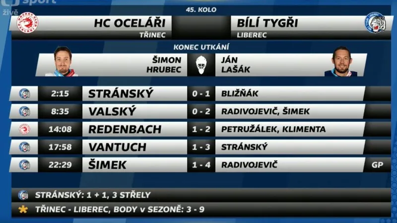 Sestřih a ohlasy utkání Třinec - Liberec