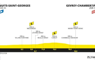 Profil 7. etapy Tour de France 2024