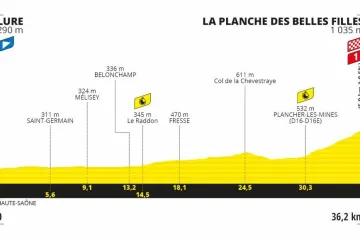 Profil 20. etapy Tour de France 2020