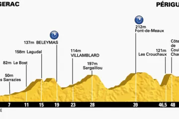 Profil dvacáté etapy Tour de France Bergerac – Périgueux