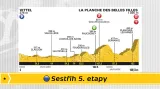 Sestřih 5. etapy Tour de France