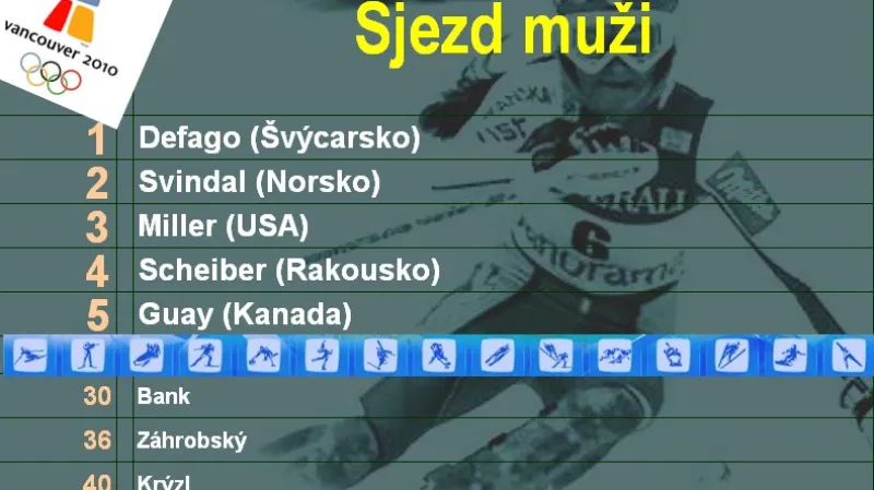 Výsledky mužského sjezdu