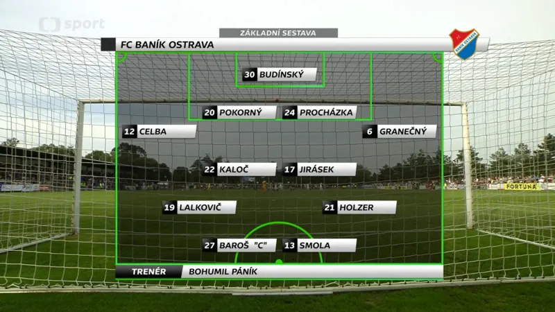 Sestřih utkání Sokol Lanžhot – Baník Ostrava