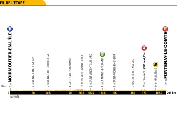 Profil 1. etapy Tour de France 2018