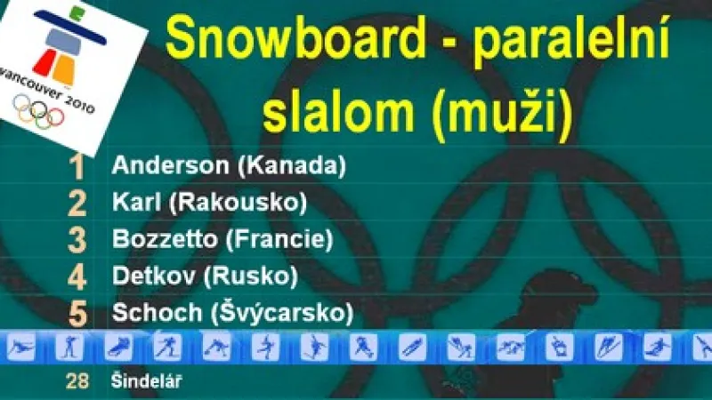 Výsledky závodu v paralelním obřím slalomu snowboardistů