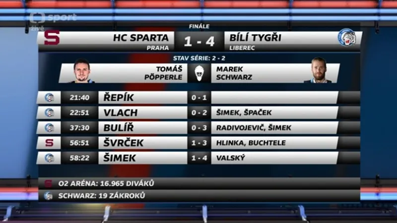 Sestřih a ohlasy 4. finále Sparta - Liberec