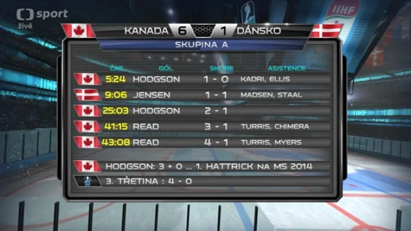 Sestřih a ohlasy utkání Kanada - Dánsko