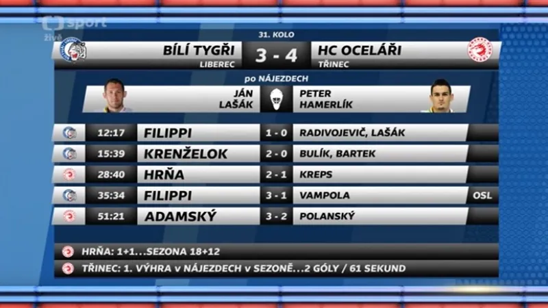 Sestřih a ohlasy utkání Liberec - Třinec