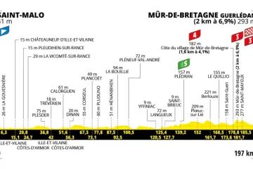 Profil 7. etapy Tour de France 2025