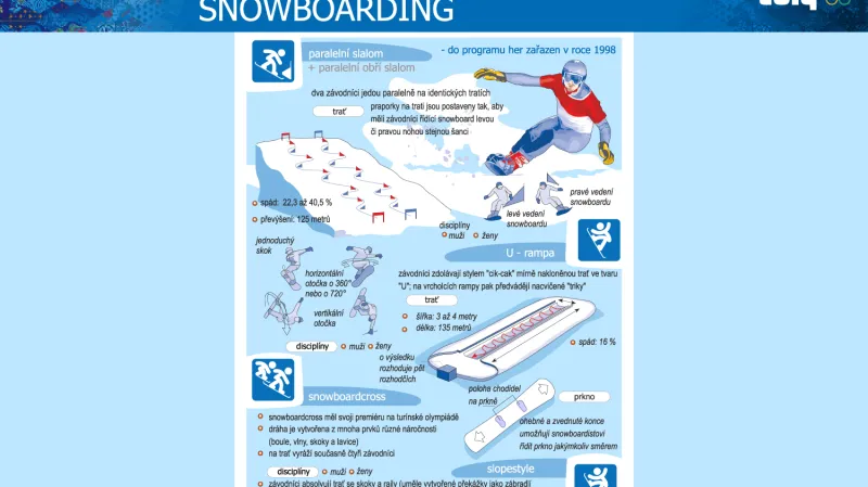 Snowboarding