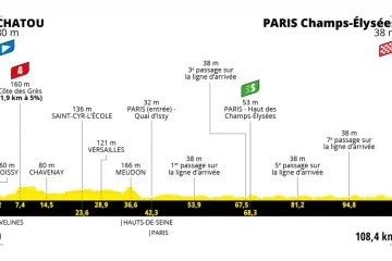 Profil 21. etapy Tour de France 2021