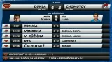 Sestřih a ohlasy utkání Jihlava - Chomutov