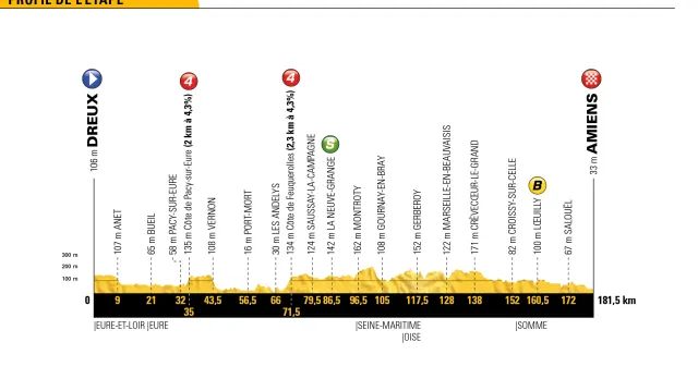 Záznam 8. etapy Tour de France 2018 (1. část)