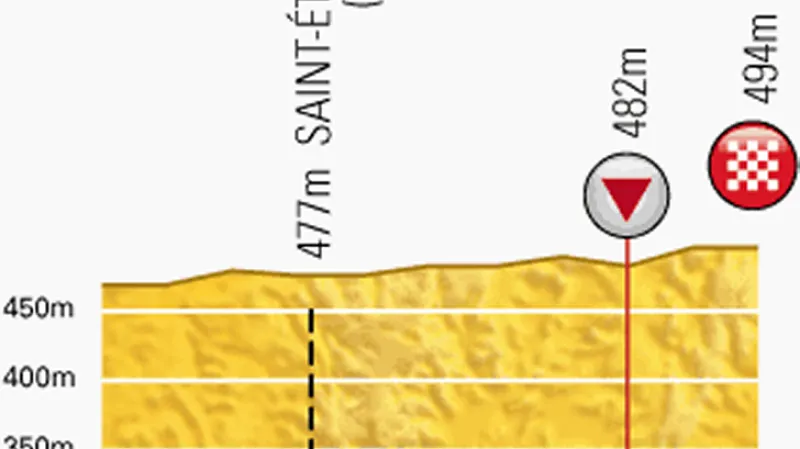 Profil finiše dvanácté etapy Tour de France Bourg-en-Bresse – Saint-Étienne