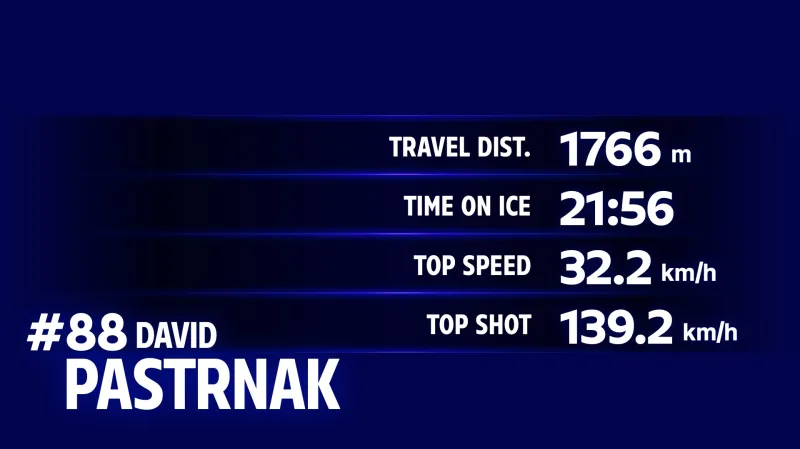 Statistiky Davida Pastrňáka v utkání proti Kanadě