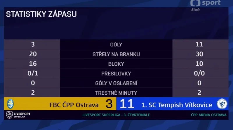 Sestřih a ohlasy utkání Ostrava - Víktovice