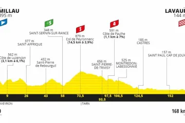 Profil 7. etapy Tour de France 2020