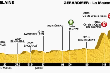 Profil osmé etapy Tour de France Tomblaine – Gérardmer-La Mauselaine