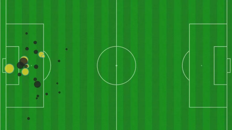 Střelecké pokusy v utkání Česka s Gibraltarem