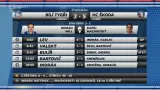 Sestřih 5. semifinále play-off Liberec - Plzeň