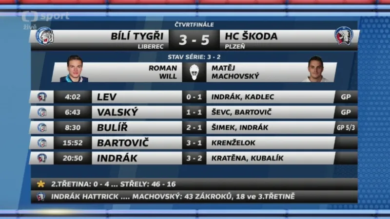 Sestřih 5. semifinále play-off Liberec - Plzeň