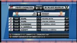 Sestřih a ohlasy 5. utkání předkola Chomutov - Mladá Boleslav