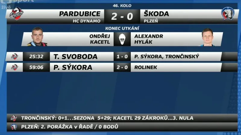 Sestřih a ohlasy utkání Pardubice - Plzeň