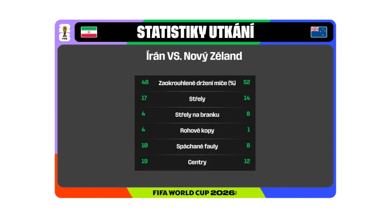 Statistiky utkání Írán – Nový Zéland