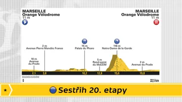 Sestřih 20. etapy Tour de France
