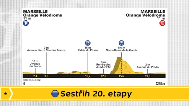 Sestřih 20. etapy Tour de France