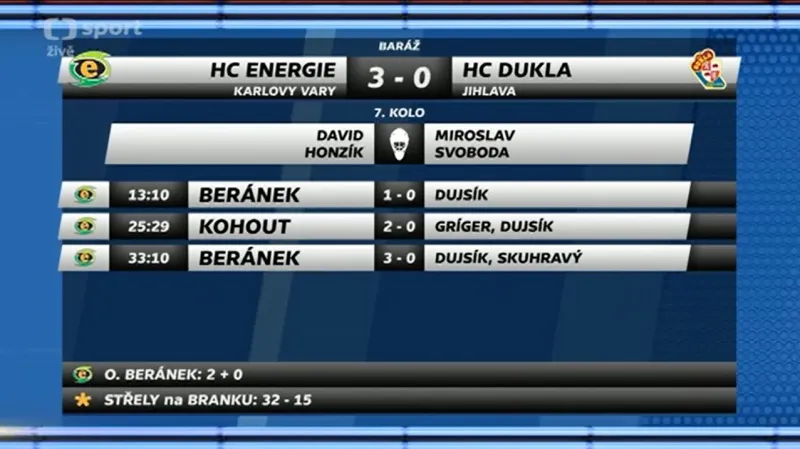 Sestřih a ohlasy 7. kola baráže Karlovy Vary - Jihlava