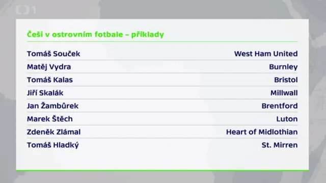 Brexit může ovlivnit i budoucnost českých fotbalistů