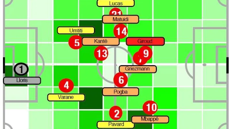 Prostorová analýza pohybu hráčů Francie v duelu s Belgií