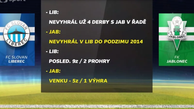 Ozdobou 13. kola fotbalové ligy bude Podještědské derby